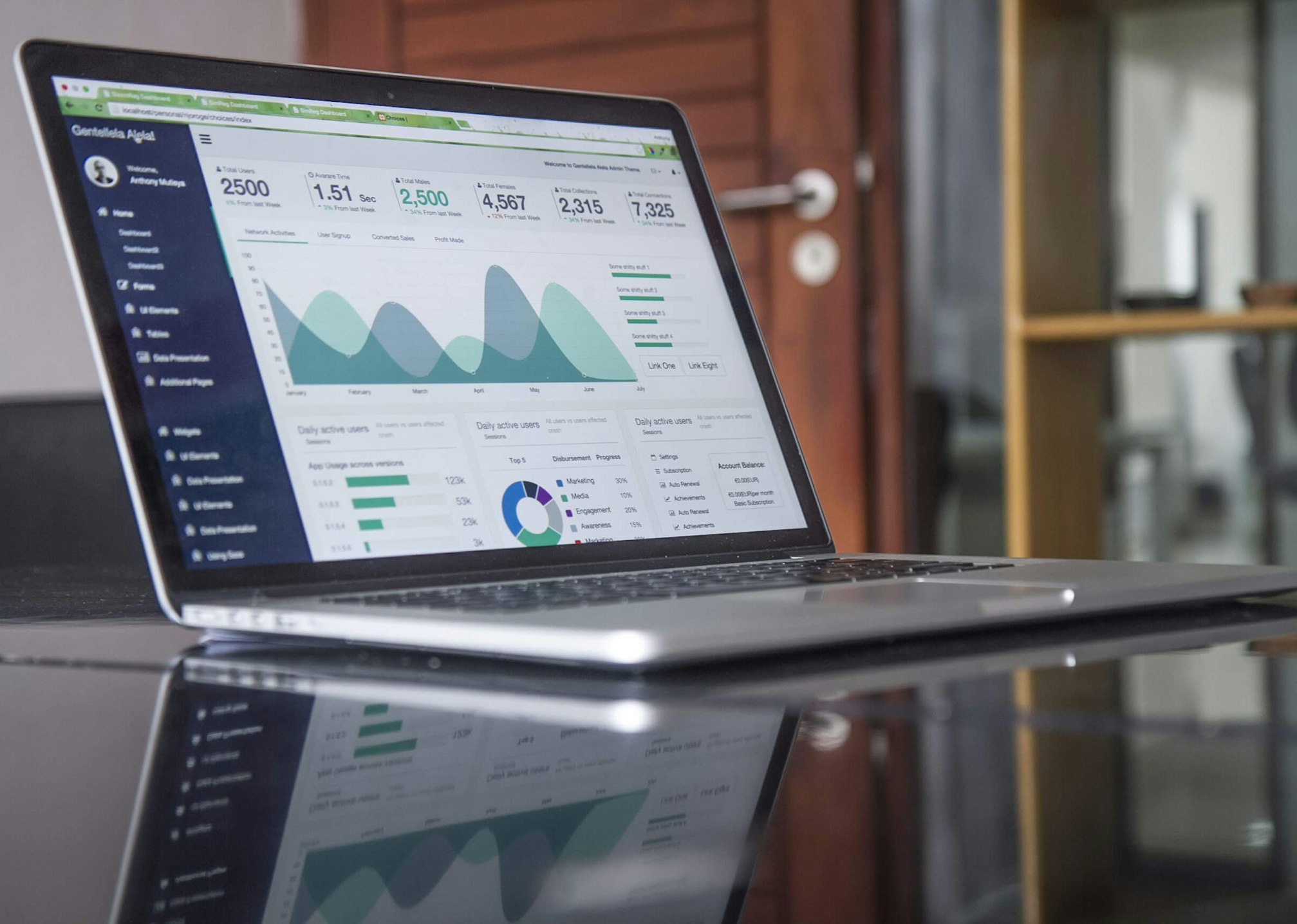 Salesforce Data Cloud: Transforming Customer Experience in the GCC