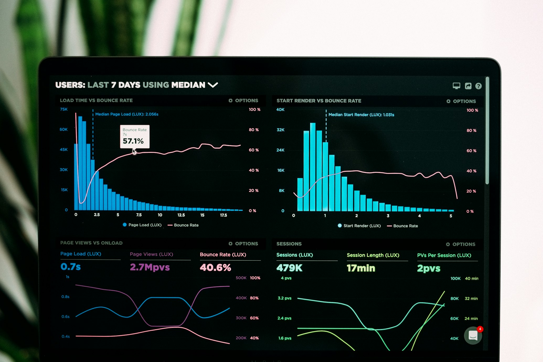 Salesforce Integration Best Practices for Enterprise